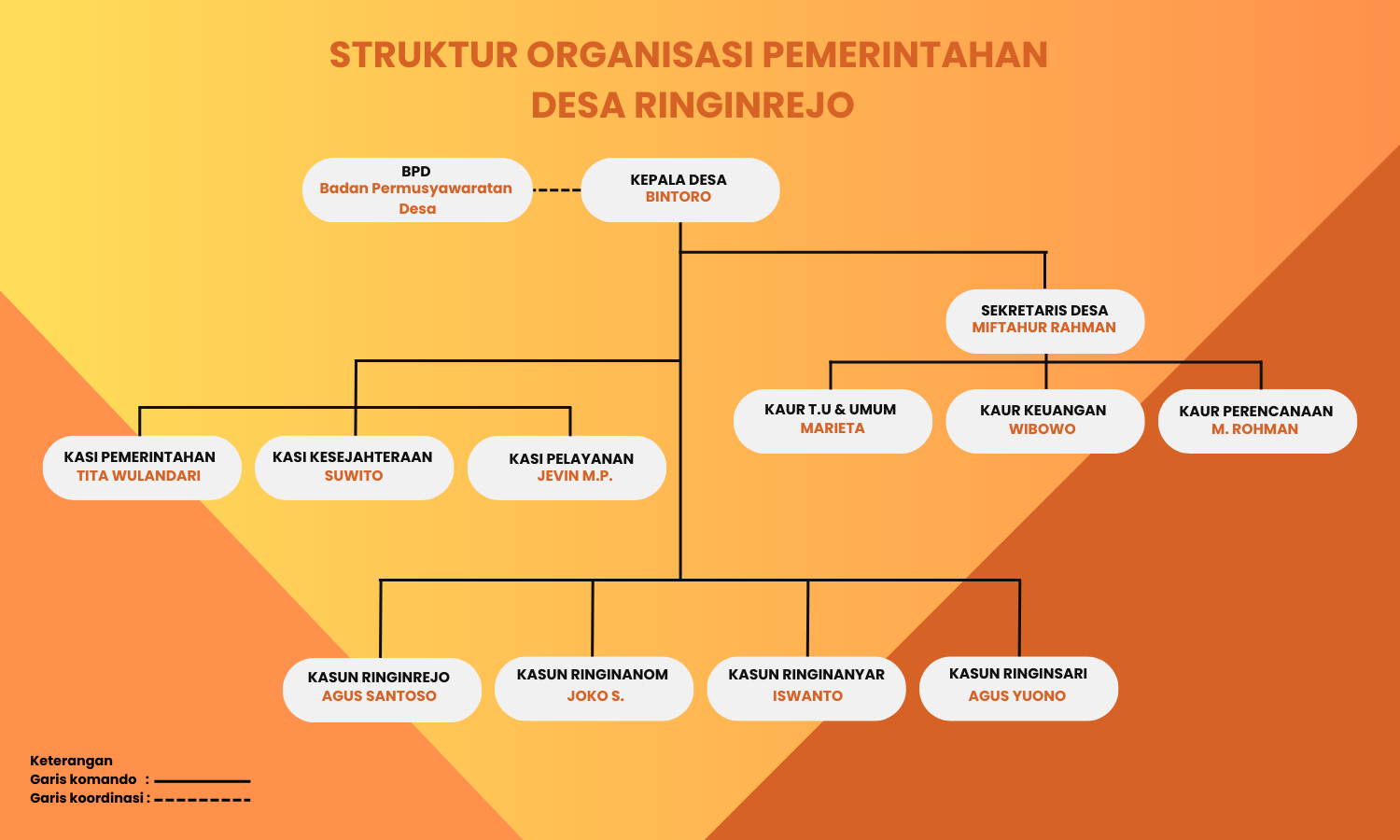 Struktur Organisasi
